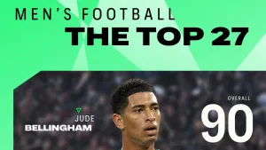 EA FC 27 Official Ratings Revealed: Mbappé and Haaland Lead the Way