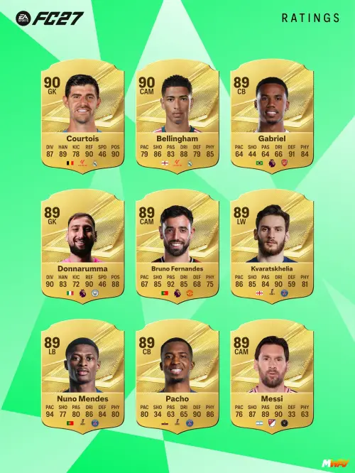 EA FC 27 Official Ratings Revealed: Mbappé and Haaland Lead the Way